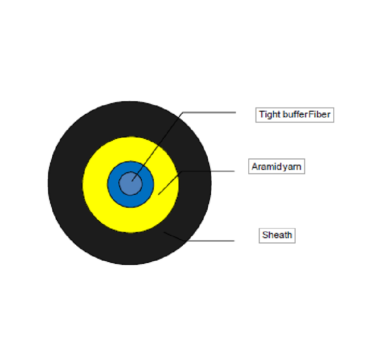 What are the advantages of fiber optic cable